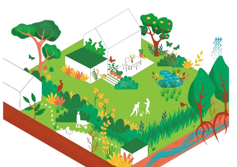 Campagnebeeld Mijn TuinLab