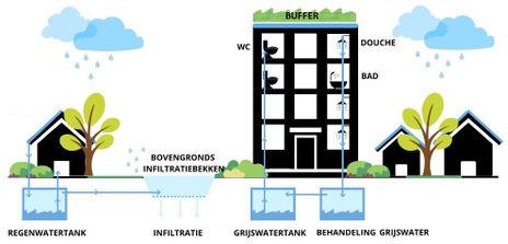 Bouwsector versterkt omgeving tegen droogte en waterschaarste